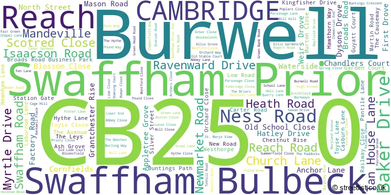 A word cloud for the CB25 0 postcode